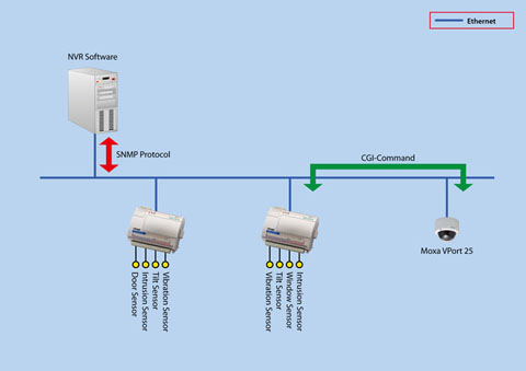 Surveillance system_Web.jpg Surveillance system_Web.jpg